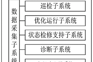 水电生产分析决策支持系统