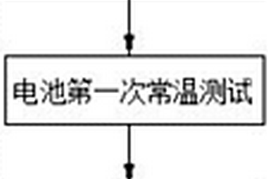 锂离子电池配组方法及锂离子电池配组系统