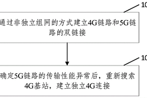 网络连接管理方法、装置、设备及存储介质