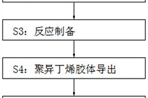 一种连续制备聚异丁烯的方法
