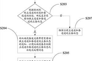 一种主备通道的切换方法、装置及系统