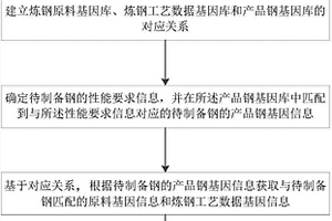 一种基于基因库的钢制备方法和系统