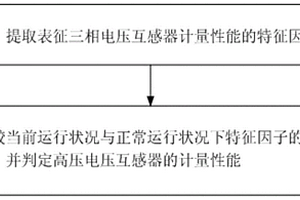 高压电压互感器计量性能检测的方法及系统