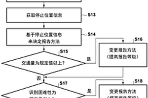 车辆控制装置、具有该车辆控制装置的车辆以及控制方法