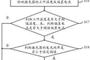 光模块用激光器寿命延长方法和系统