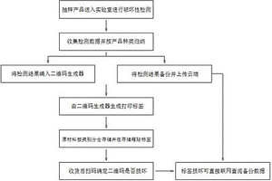 一种焊接原材料的检测方法