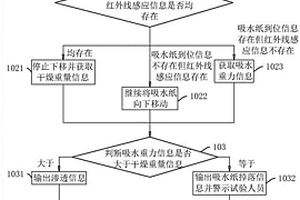 混凝土抗渗性能检测方法、系统、存储介质及智能终端
