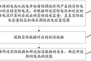 一种电池性能的检测方法和装置