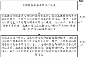 电单车的制动异常检测方法及装置