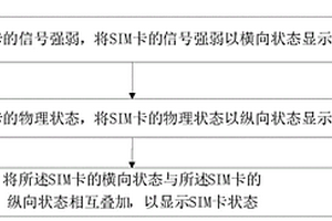 一种SIM卡状态显示方法、系统、终端及存储介质