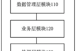 测试方法、系统、可读介质及电子设备