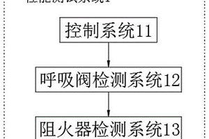 一种一体式防溢流阻火呼吸阀性能测试系统