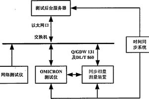 一种同步相量测量装置的自动检测系统和方法