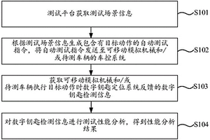 一种数字钥匙测试方法、系统、存储介质及计算机设备