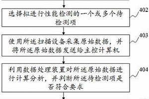 医学成像系统及其性能检测方法