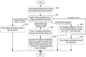 一种BMS采集模块性能测试方法和装置