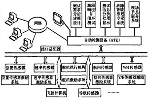 一种无人机自动检测系统