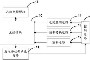 一种无刷无位置陀螺电机反电势信号模拟装置及方法