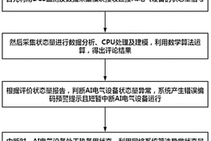 一种基于AI的电气设备状态监测预警模型及其方法