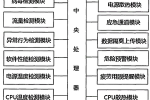 一种计算机辅助检测系统