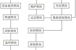 马达变量控制系统