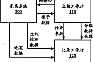 海上拖缆地震数据记录方法及系统