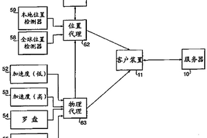 个人移动通信装置