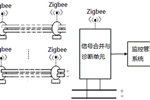 一种变电站直流系统绝缘状态在线监测系统和方法