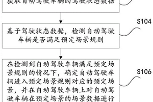 驾驶场景处理方法、装置及电子设备