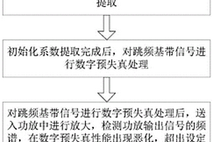 一种针对跳频通信的数字预失真校正方法与装置