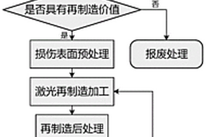 一种基于激光熔覆的机床主轴再制造方法