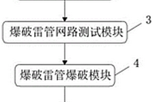 一种无线雷管起爆控制系统