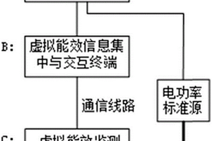 一种能效监测设备检测用虚拟检测系统及检测方法