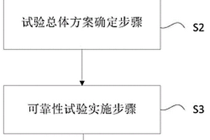 一种雷达产品可靠性试验方法