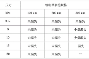 一种油基钻井液降滤失封堵剂