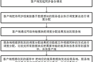 一种基于webservice的档案同步方法