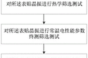 一种表贴晶振的可靠性筛选方法