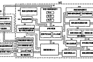 ADSL/VDSL分离器多模块自动检测系统