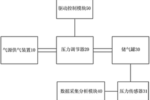气制动压力调节器性能检测装置