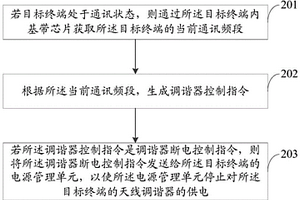 终端通讯控制方法、装置、设备及计算机可读存储介质