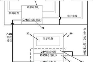 机电伺服系统检测装置及检测方法