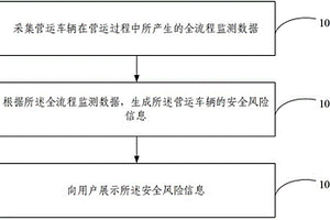 一种营运车辆安全监管方法及系统