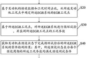 一种EGR系统积碳结焦测试方法及装置