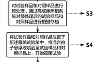 霉菌试验方法