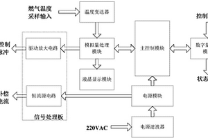 一种燃气轮机脉冲温度控制装置