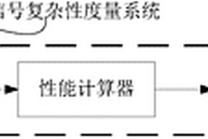 一种信号复杂性度量的方法及装置
