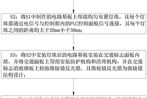 一种新型交通标志用光源面板主动发光设计与制造方法