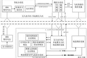 一种基于无人机平台的车载机动式标校系统及方法