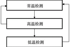 一种新型工业机器人伺服驱动器电磁兼容性试验方法