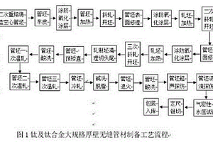 一种钛及钛合金大规格无缝管材的制备方法